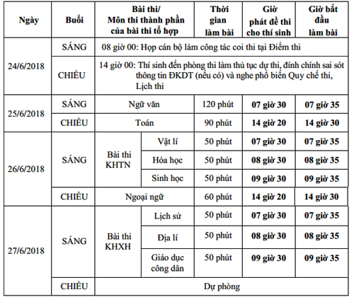 Bộ Giáo dục công bố lịch thi THPT quốc gia năm 2018 - 1