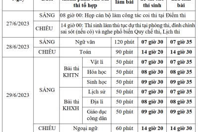 Lịch thi tốt nghiệp THPT năm 2023